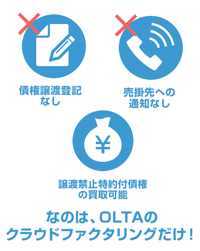 OLTAの優遇システム