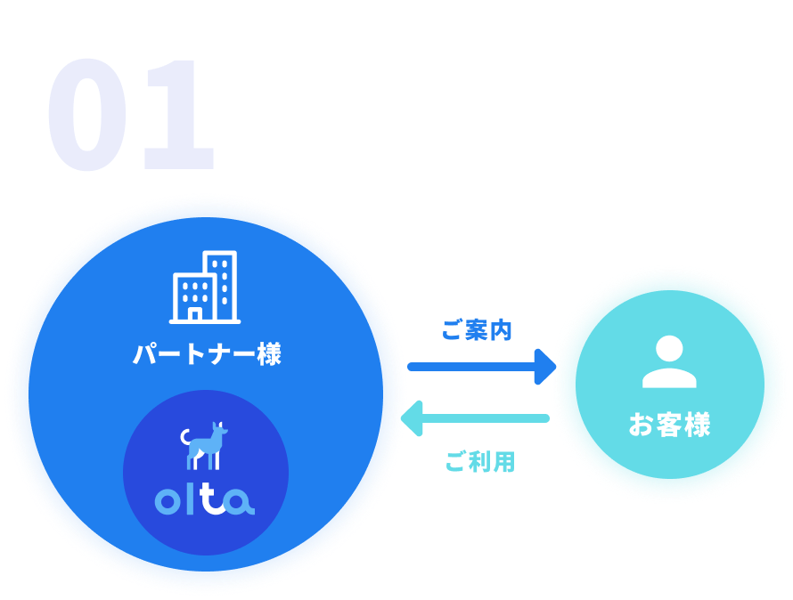 OEM連携図